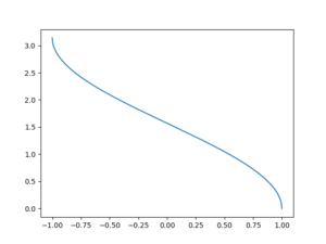 【Python応用】PythonとNumPy-sin,cos,tanの算出とグラフ出力方法-